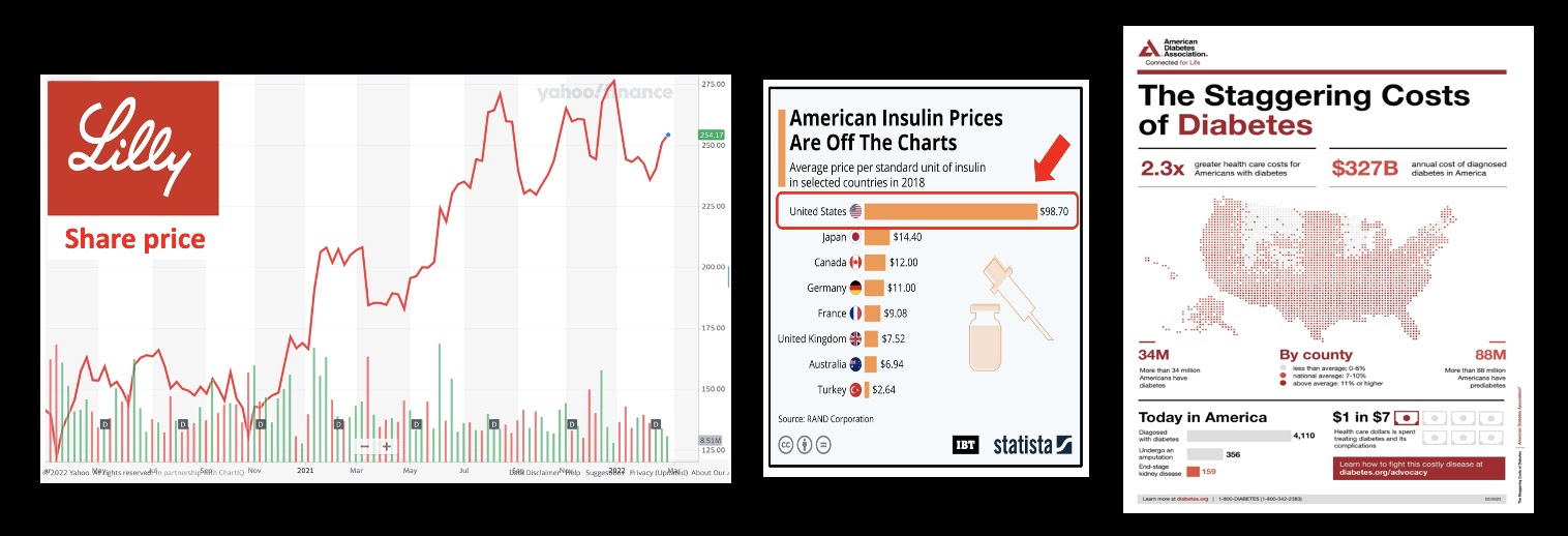 Play DRUG MONOPOLY. Raise drug prices. Make millions!