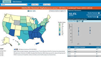 See CDC's newest antibiotic resistance and HAI data
