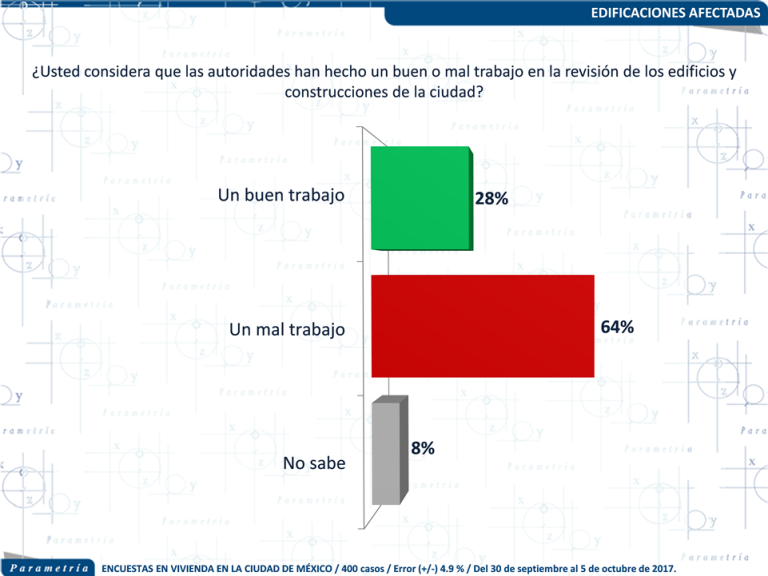 13,341 México, Parametría, Reprueban trabajo en revisión de edificios y construcciones de la ciudad