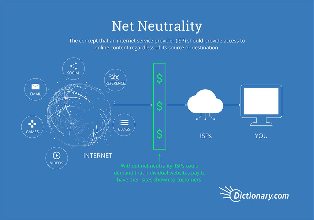 Net Neutrality Infographic