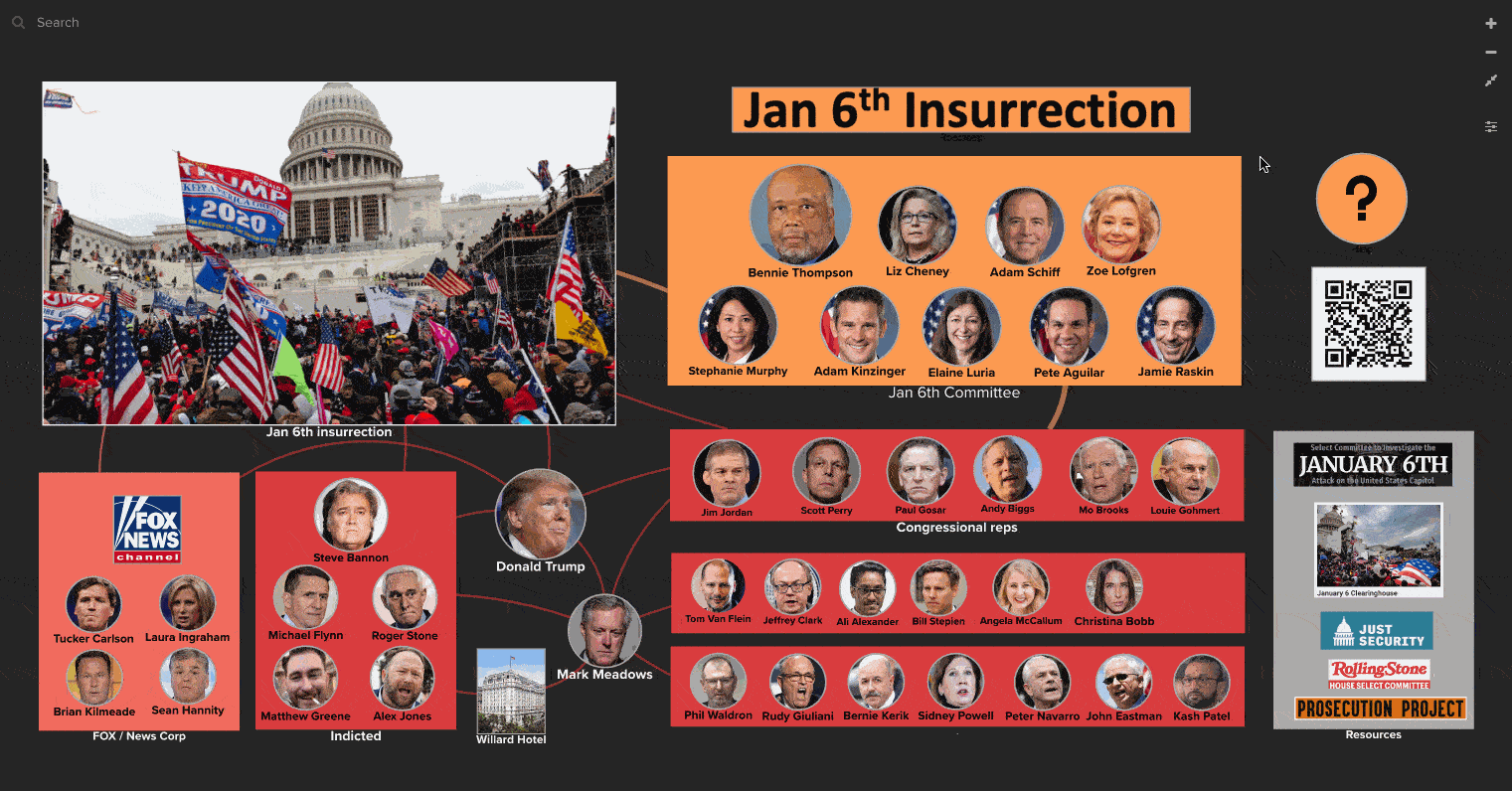 Hover your mouse over an individual to focus in on them. Click on their image to reveal details on an individual, documents and videos in a side panel. Adjust the map to fit properly on your screen. The map makes it easier to navigate the information and find what you're looking for. This example shows how to find more details on Michael Flynn.