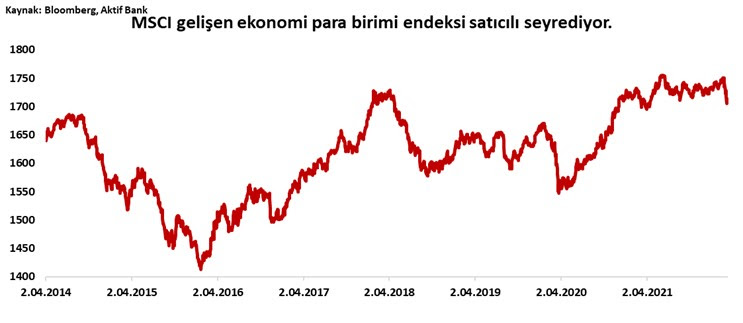 Aktif Bank