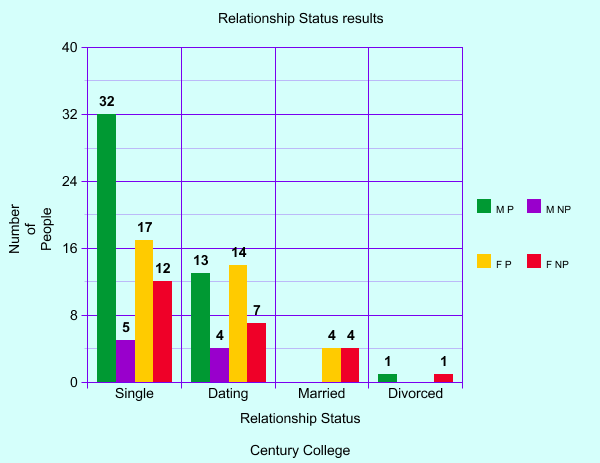 Preview of your graph