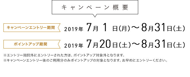 夏休み10%ポイントバックキャンペーン2