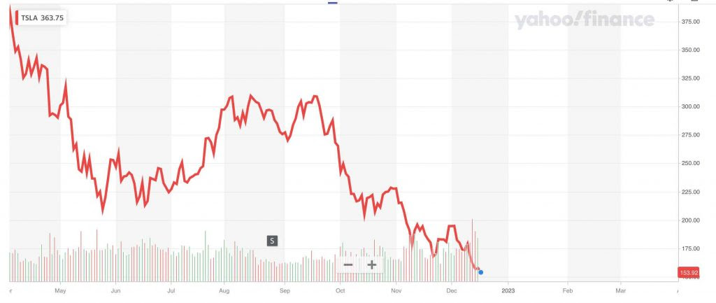 Dump Tesla Stock