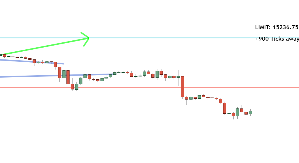 One-hour timeframe One-hour timeframe