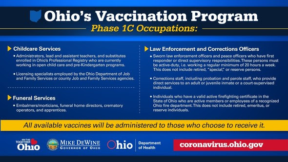 Phase 1C Occupations