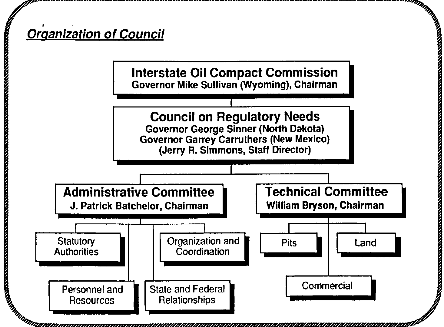 Council on Regulatory Needs