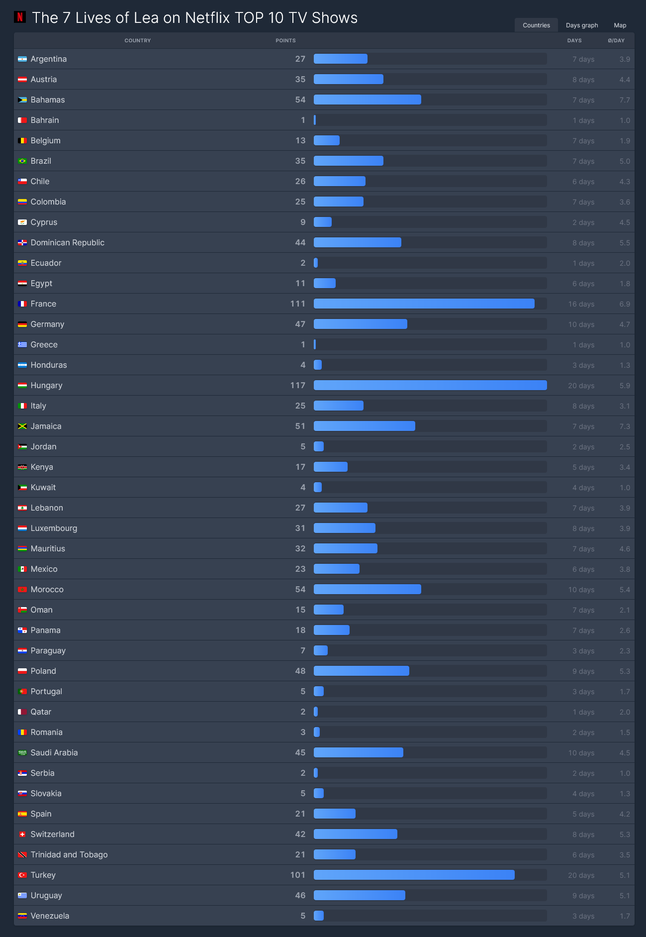 Films et séries françaises sur Netflix en 2022