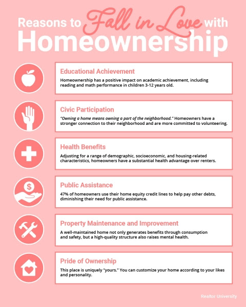 Top Reasons to Love
Homeownership [INFOGRAPHIC] | MyKCM