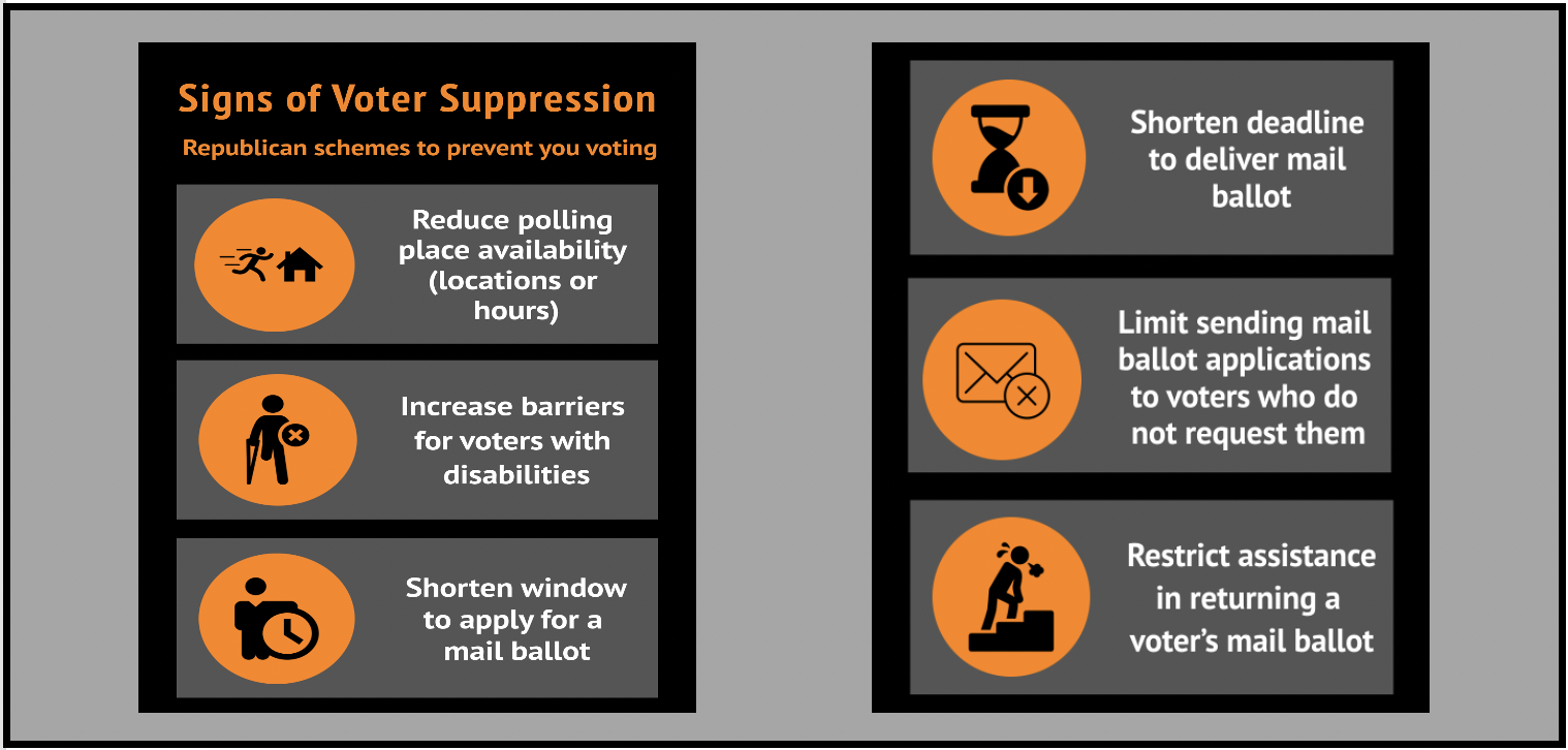 Signs of Republican Voter Suppression infographic