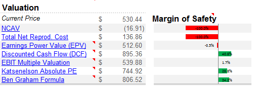 AAPL intrinsic value numbers