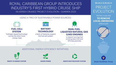 Silversea Cruises’ ‘Project Evolution’ to be First Cruise Ship to Use Fuel Cells to Provide 100% of Power While at Port