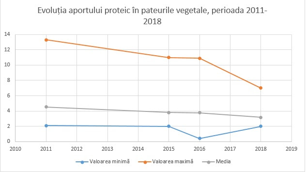 Câți aditivi are pateul vegetal. Studiu comparativ 2011-2018