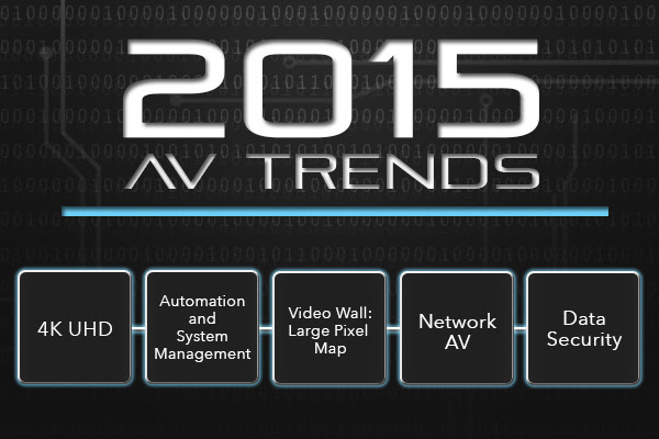 2015-AV-trends