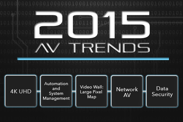 2015-AV-trends 2015-AV-trends