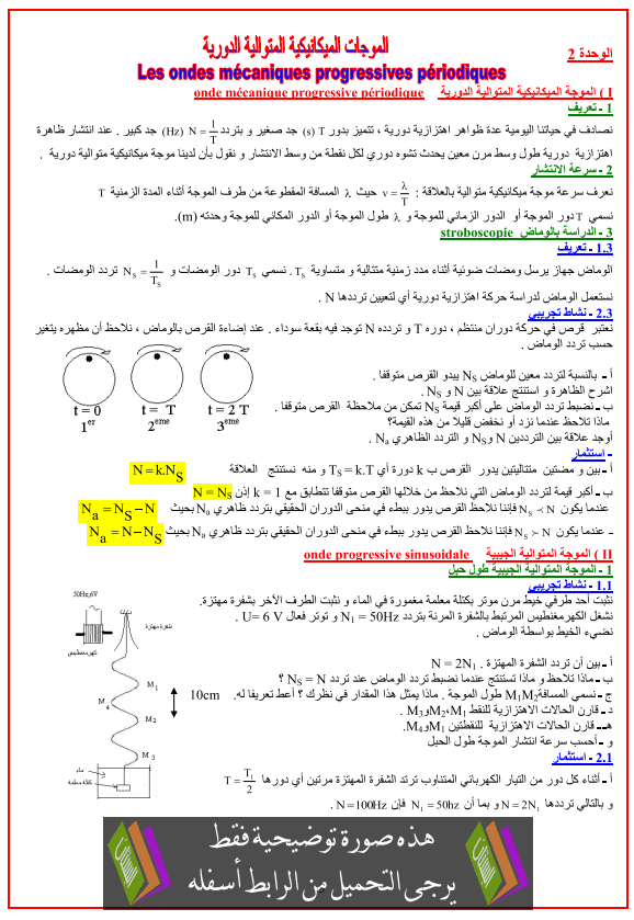 درس الفيزياء: الموجات الميكانيكة المتوالية الدورية – الثانية باكالوريا علوم الحياة والأرض Almotawalia-adawria