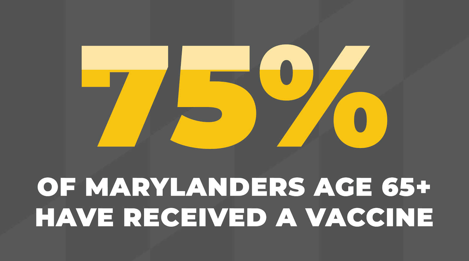 75 percent of MDers age 65+ received vax