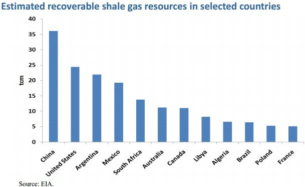 gaz-schiste-ressources-exploitables.JPG