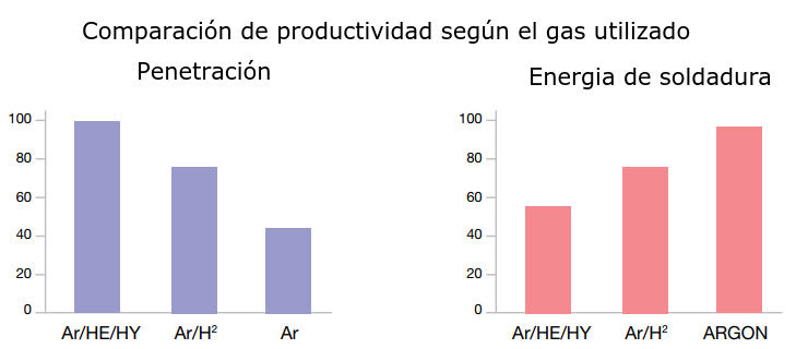 Graficas_Comparativas