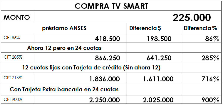 Compra TV smart