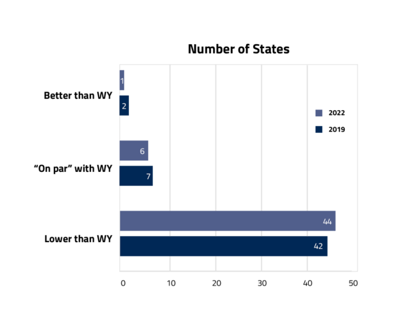 naep3