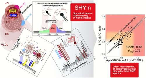 Biomarker discovery measures COVID-19 heart disease risk