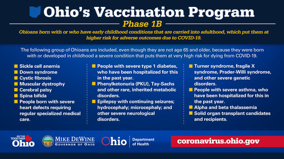 Ohio Vaccination Program