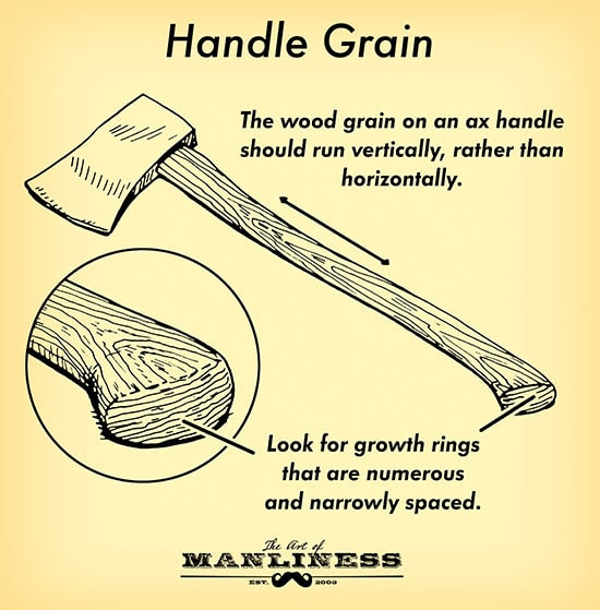 how to buy an axe handle grain illustration diagram