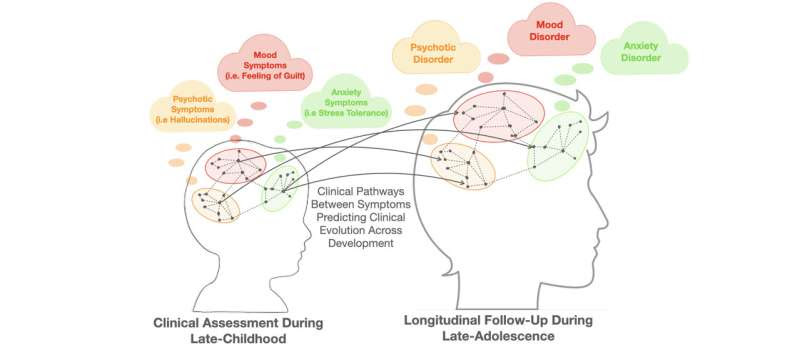 An algorithm to predict psychotic illnesses