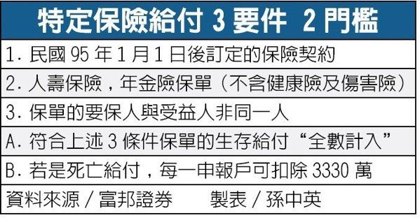 經濟日報提供 經濟日報提供