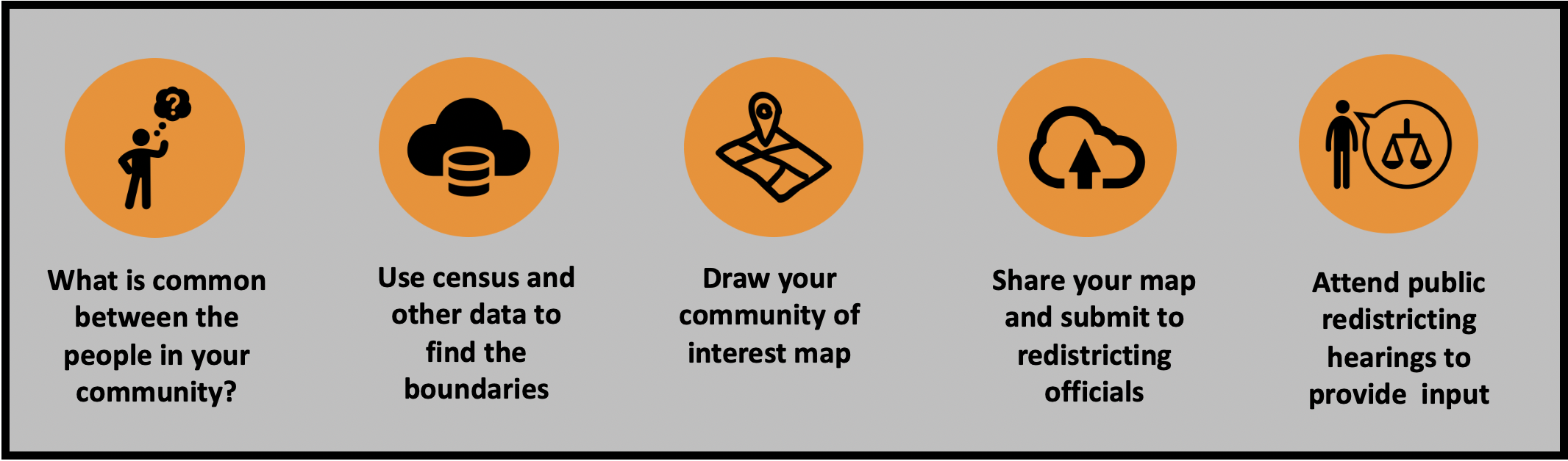 Draw community of interest maps to make sure you are fairly represented and to fight gerrymandering