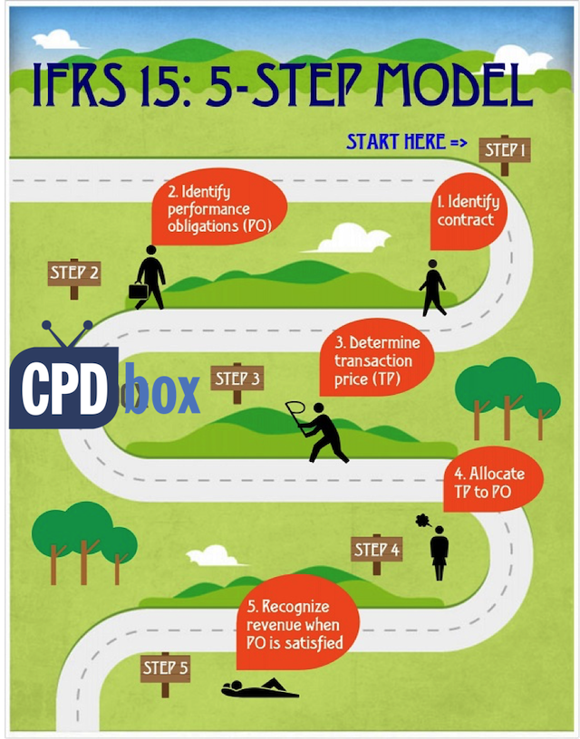 IFRS15 5-step model