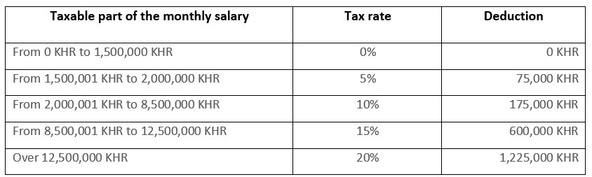 cambodia-changes-to-tax-on-income-and-tax-on-salary-tables-general
