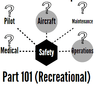 far-part-101-recreational-model-aircraft-drones