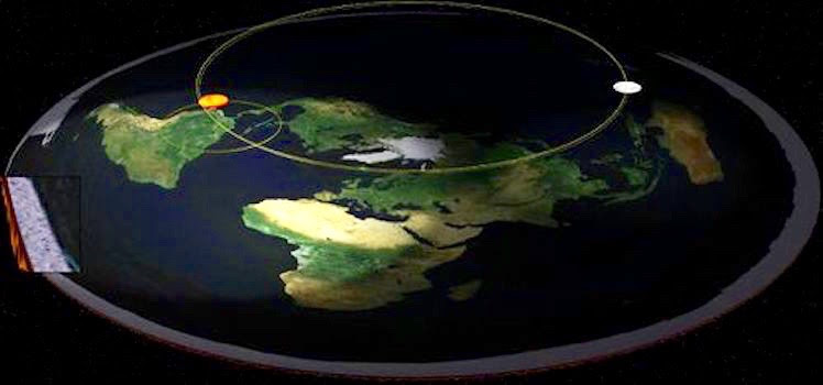 Busted! -- Flat Earth ‘Theory’ Used to Wage War Against the Truth Movement