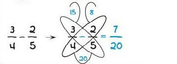 Easy Math Tricks
