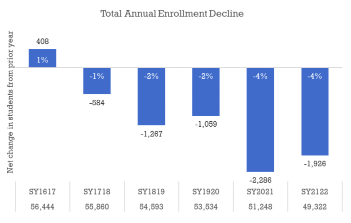 Boston Enrollment 9-2-22-1