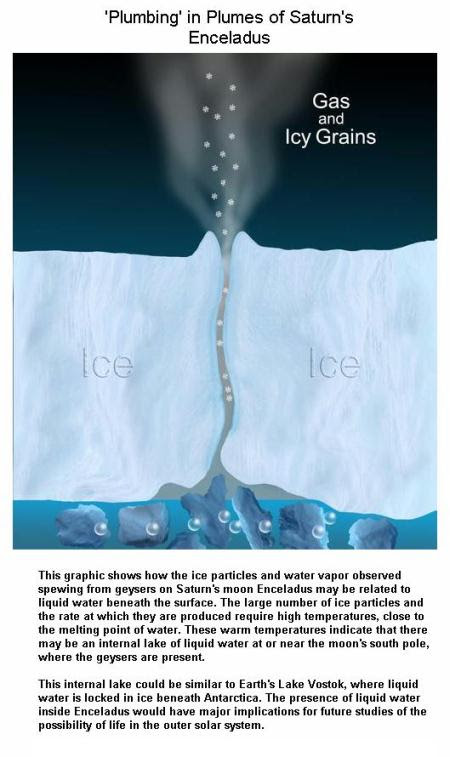 fig-1a-geysers-in-saturns-moon-enceladus1