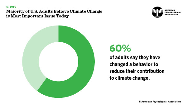 APA_Climate_Survey_email-graphics_1.jpg