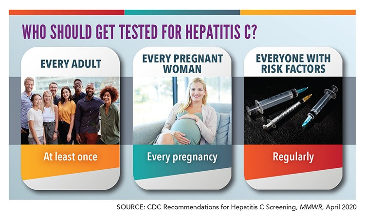 Cienciasmedicasnews Data Emphasize Importance Of New Cdc Hepatitis C Screening Recommendations
