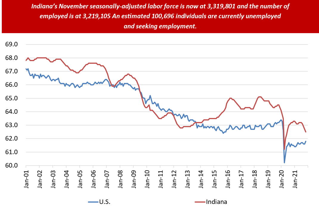 November 2021 Labor Force Updated-3