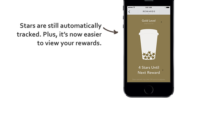 Stars are still automatically tracked. Plus, it's now easier to view your rewards. 