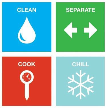 Check Your Steps: Clean, Separate, Cook, Chill Check Your Steps: Clean, Separate, Cook, Chill