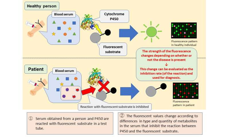 World-first: A biomarker that can diagnose Parkinson’s disease