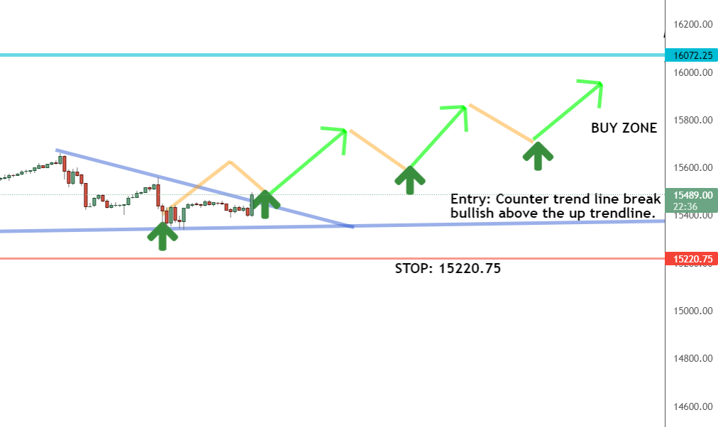 One-hour timeframe One-hour timeframe