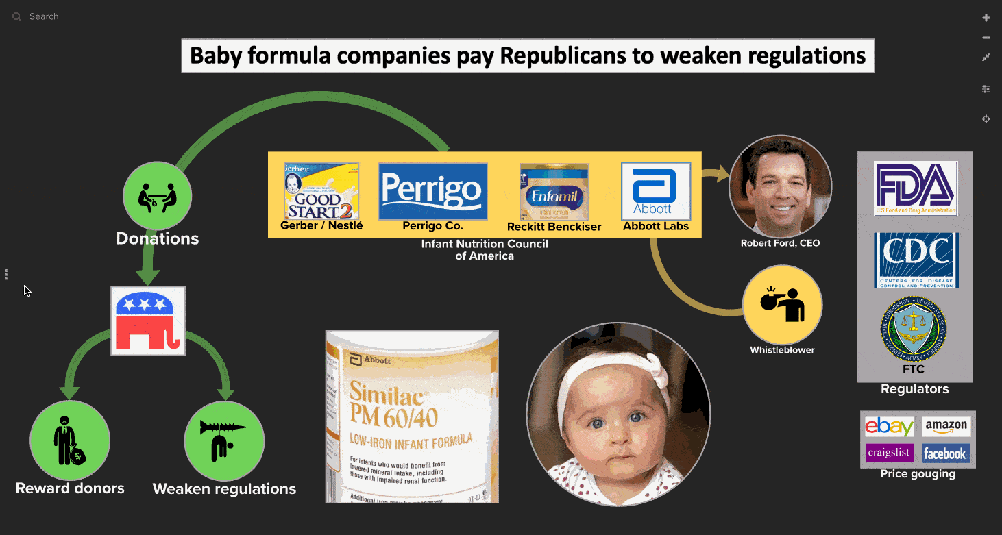 Baby formula firms pay Republicans to weaken safety regulations