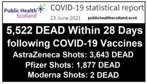 FOIA Reveals 5,522 People have Died Within 28 Days of Receiving COVID-19 Vaccines in Scotland Public-Health-Scotland-Deaths-768x439-1-300x171