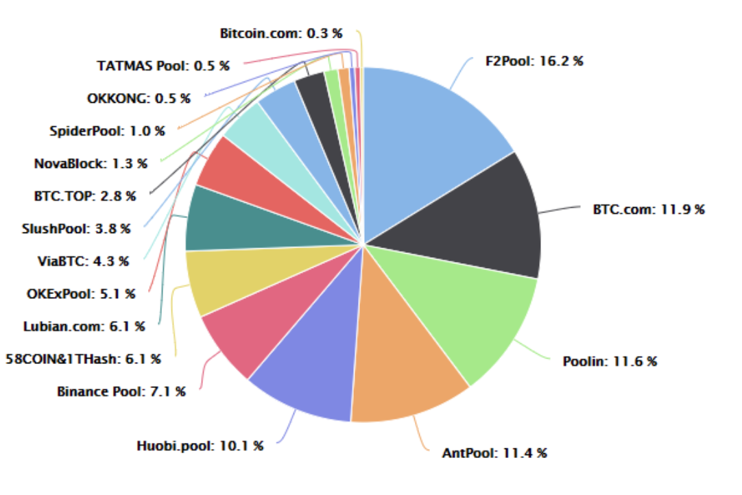 bitcoin back