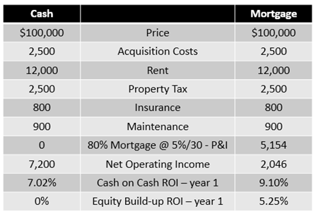 Equity builduppng
